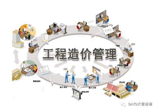 2021版全国一级造价工程师职业资格考试《工程造价咨询》核心解读