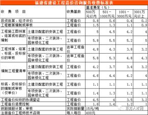 全国30省 市最新工程造价咨询收费标准公布 推荐收藏