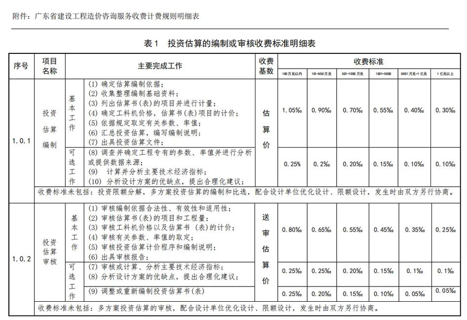 广东省建设工程造价咨询服务收费明细表1 工程造价咨询费用全面解读